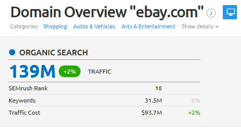 eBay SEO statistics