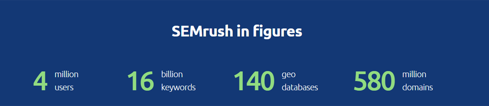 SEMrush statistics